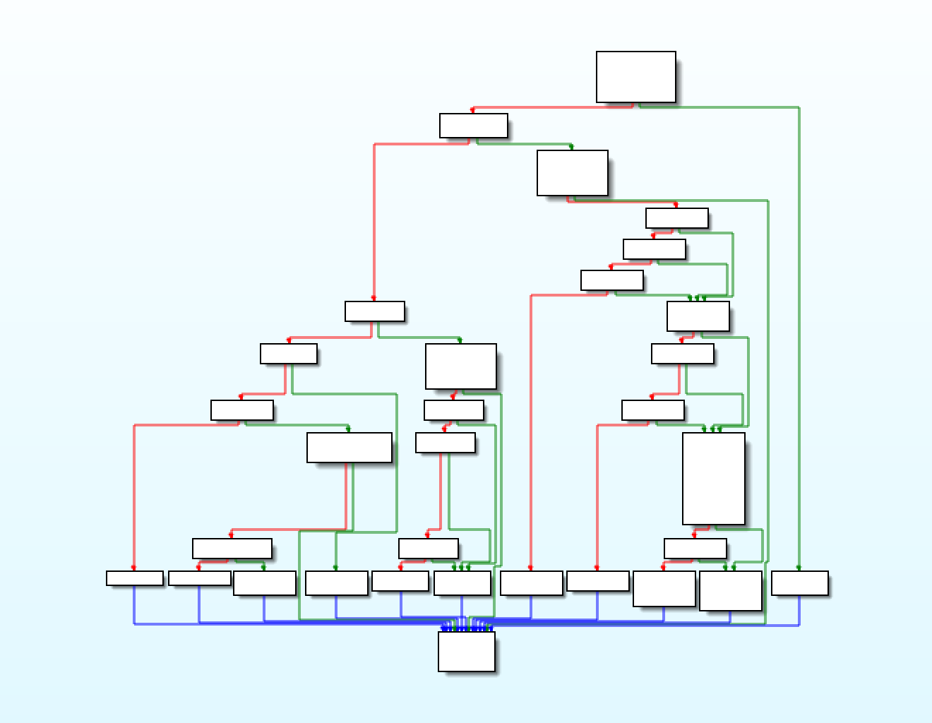 int13 inner graph