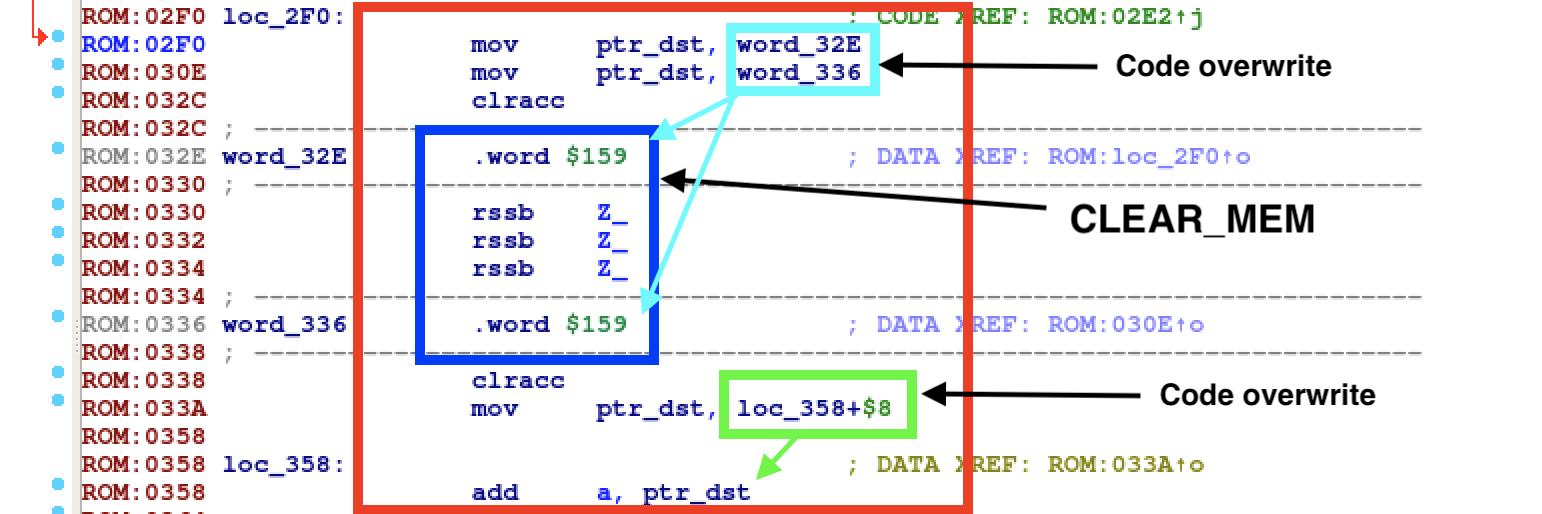 rssb mov deref dst