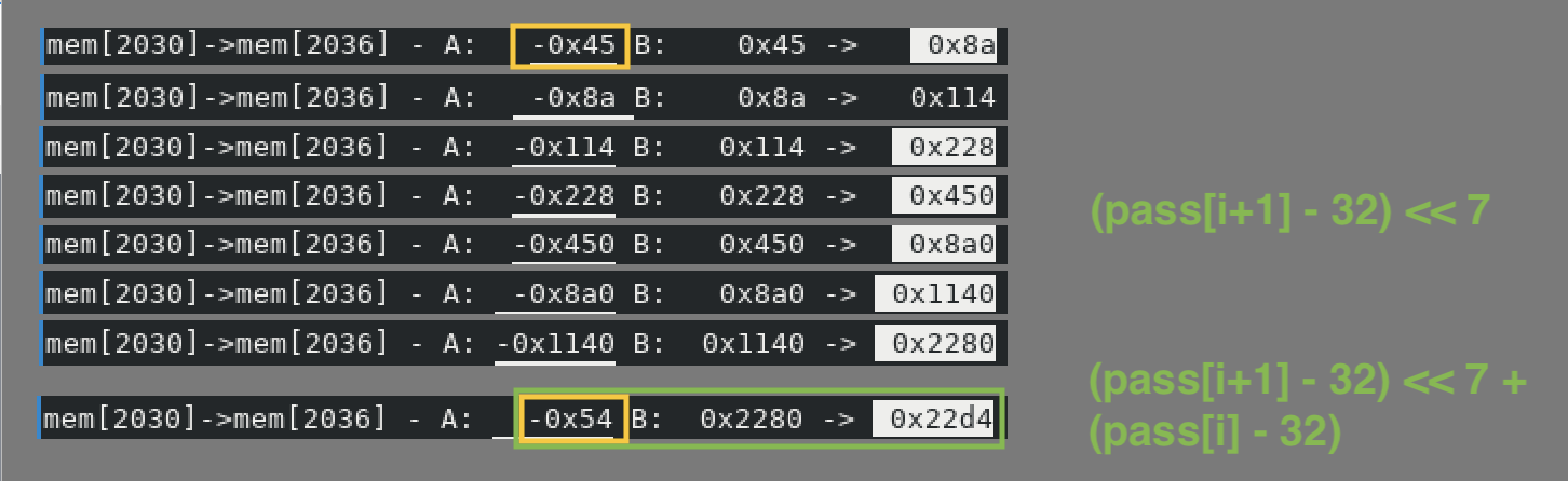 subleq chr shift add