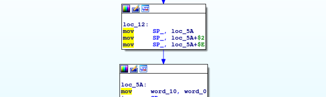 subleq mov